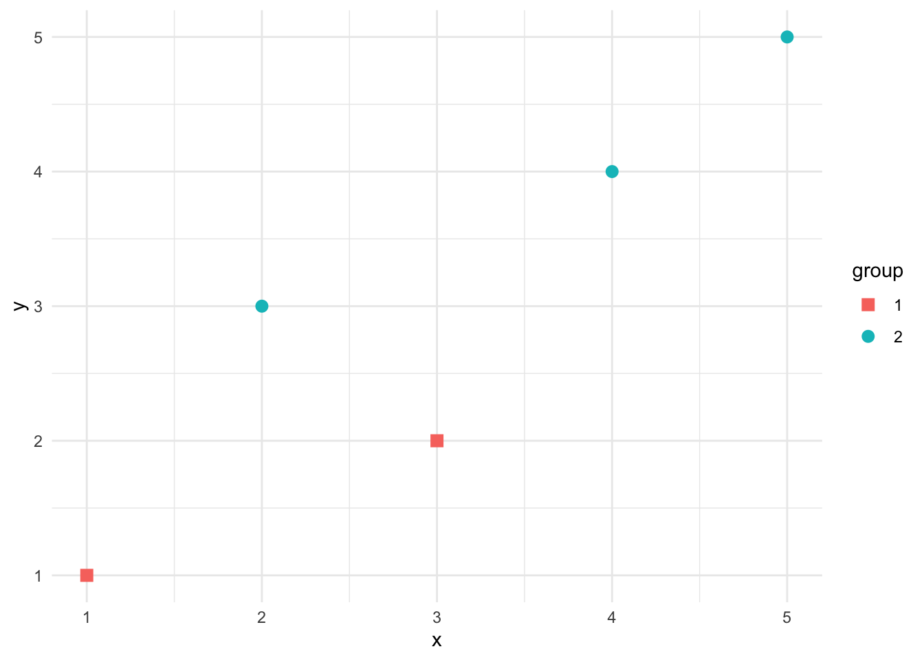 Point Shape Options in ggplot - Albert's Blog