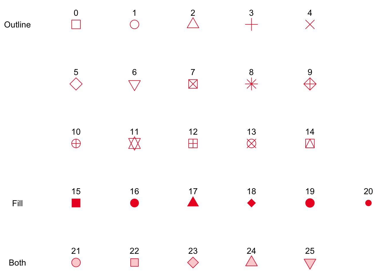 Point Shape Options in ggplot - Albert's Blog