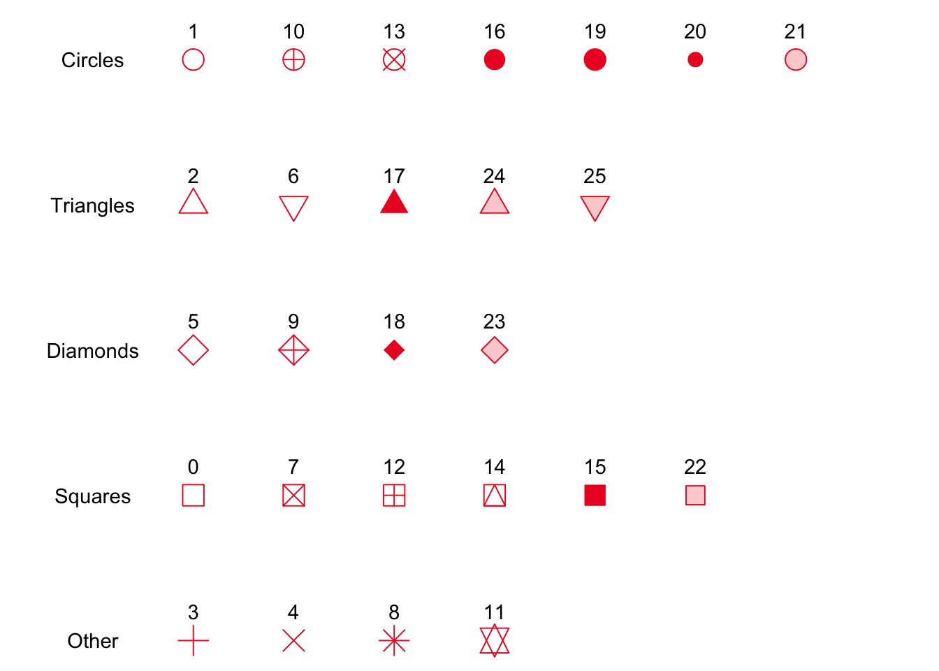 Point Shape Options in ggplot - Albert's Blog